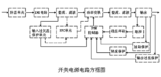 开关电源,电路,原理