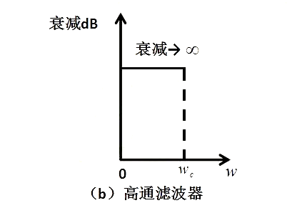 滤波器电路,滤波电路