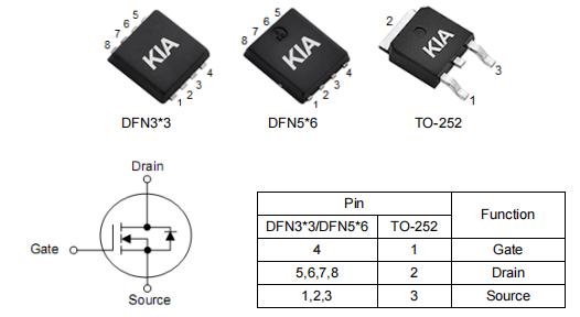 ?电动工具MOS管,3403场效应管,KNX3403C参数-KIA MOS管