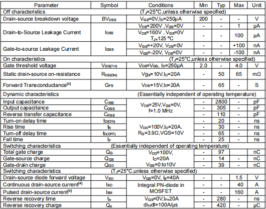 irfp260m参数代换,KNP9120A参数