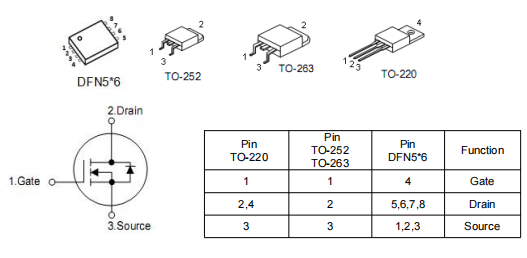 ?；ぐ遄ㄓ胢os管,40v100a,KND3204A场效应管参数引脚图-KIA MOS管