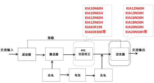 储能电源场效应管,KIA10N60H