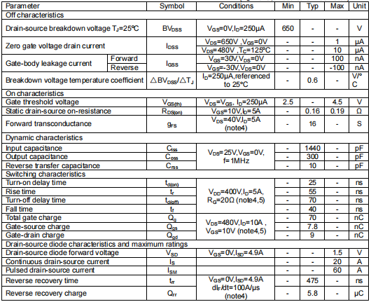 650vmos管,KIA65R190FS参数