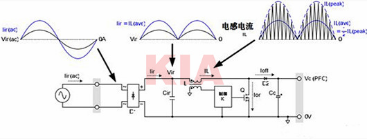 功率因数校正