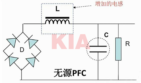 功率因数校正