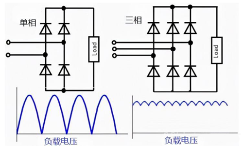 三相桥式整流电路