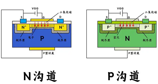 场效应管n沟道和p沟道的区别详解-KIA MOS管