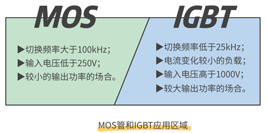 mosfet,igbt,优缺点
