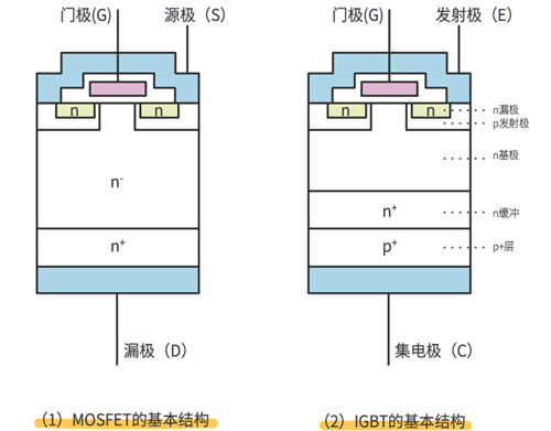 mosfet和igbt的优缺点,mosfet和igbt区别-KIA MOS管