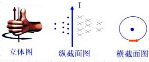 电流磁效应,电磁感应