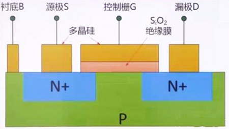 静电击穿,防静电措施