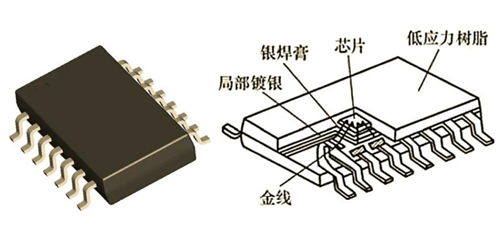dip封装,sop封装,区别