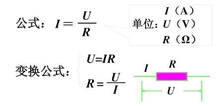 电工公式