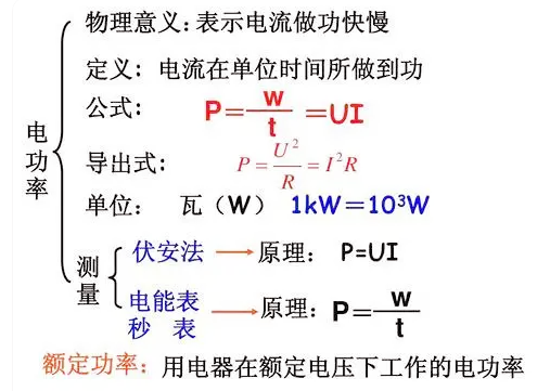 电工公式