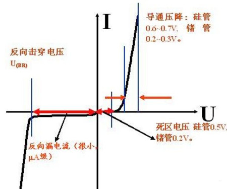MOS管反向击穿电压,二极管反向电压抑制-KIA MOS管
