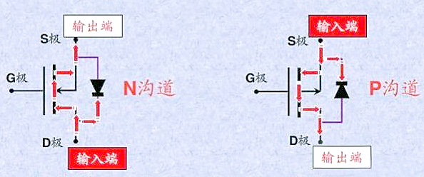 ?mos管三个引脚gsd,mos管gsd区分-KIA MOS管