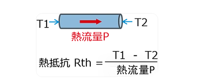 热阻单位,K/W 和℃/W,热阻单位换算-KIA MOS管
