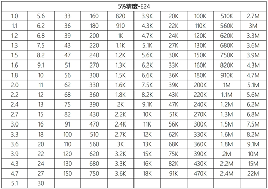 贴片电阻阻值查询表,图文分享-KIA MOS管