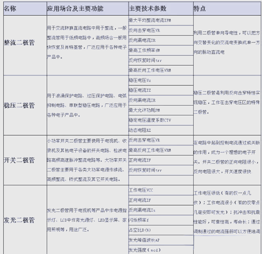 二极管在电路里的作用详解-KIA MOS管