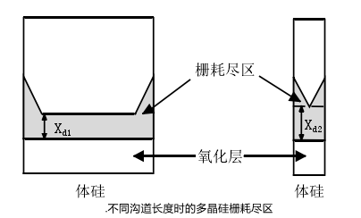 短沟道效应,阈值电压