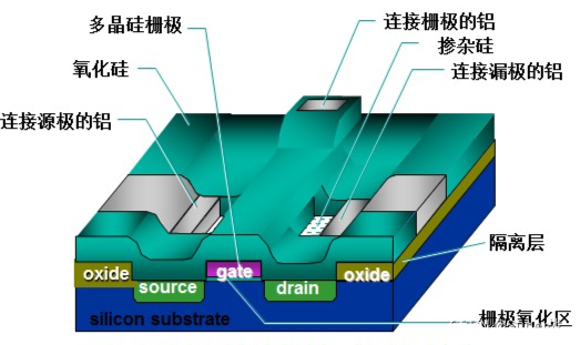 mos管结电容
