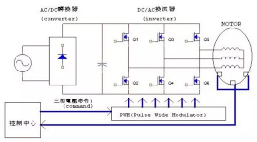 电动车控制器电路