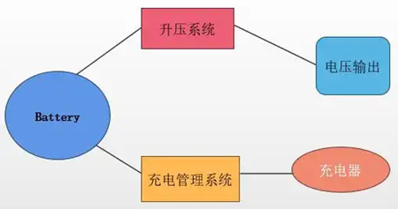 移动电源电路,原理