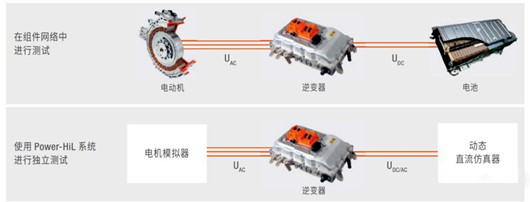 逆变器的作用是什么,逆变器作用原理详解-KIA MOS管