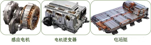 汽车逆变器,作用,原理