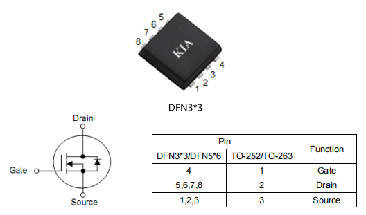 30v80a场效应管,KNG3403C