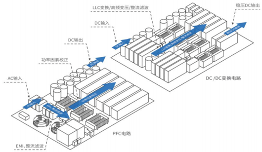 充电桩模块原理,充电桩工作原理-KIA MOS管