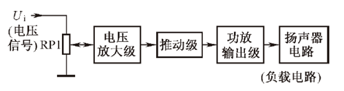 功放电路,组成,原理