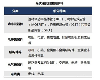 逆变器,接线,三相四线