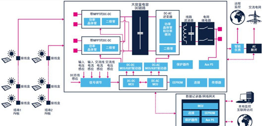 逆变器的接线方法,光伏逆变器三相四线接法-KIA MOS管