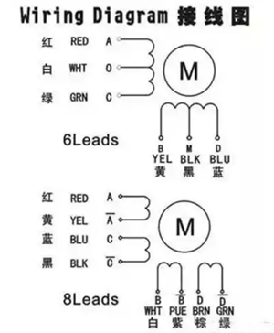 步进电机驱动器,接线