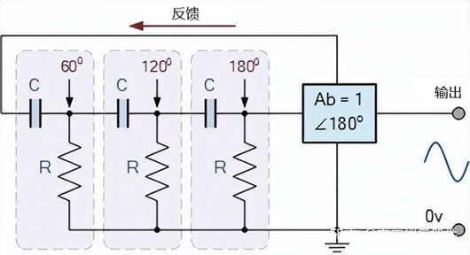 RC正弦波振荡器