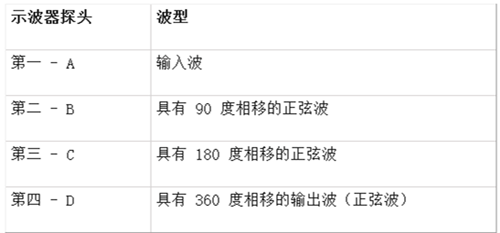 运算放大器,RC相移振荡器