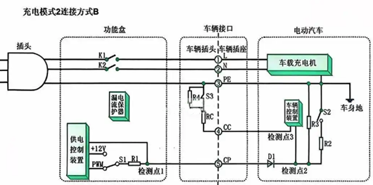 交流充电桩电路,原理