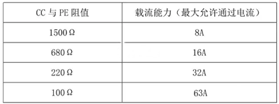 交流充电桩电路,原理