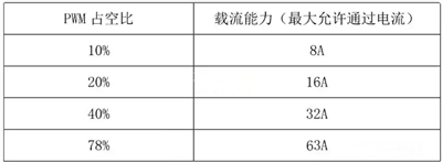 交流充电桩电路,原理