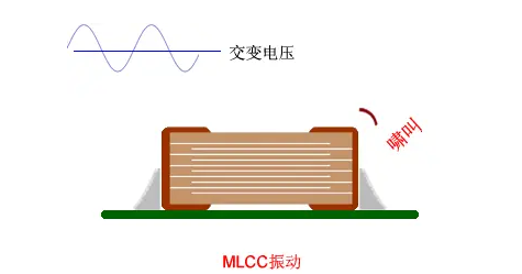 电容啸叫解决,电路MLCC电容啸叫原因-KIA MOS管