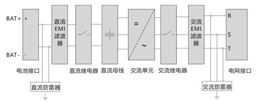 光伏逆变器,储能逆变器