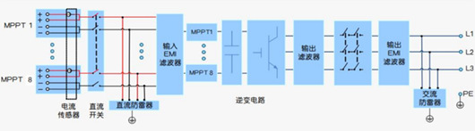 光伏逆变器和储能逆变器的区别-KIA MOS管