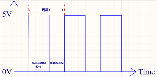 占空比计算公式
