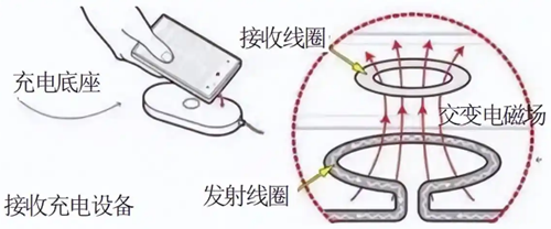 无线充电电路,原理