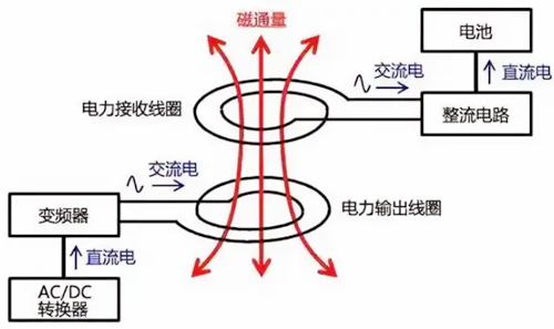 无线充电电路,原理