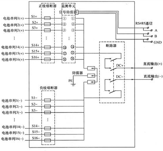 光伏汇流箱,原理