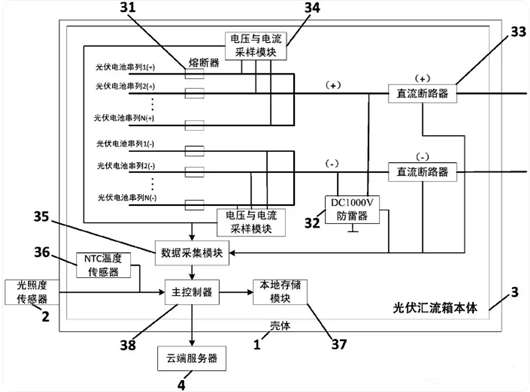 光伏汇流箱结构、原理图详解-KIA MOS管