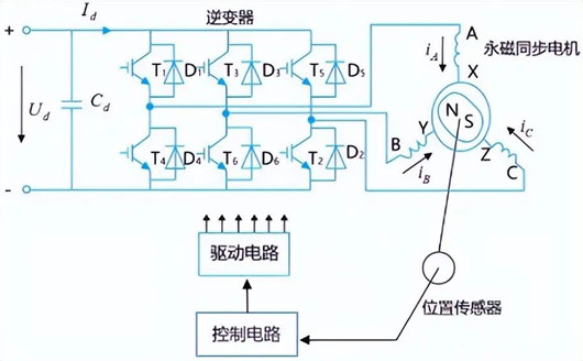 电机控制器的工作原理,组成结构详解-KIA MOS管