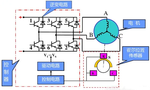 三相无刷直流电机